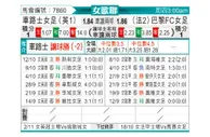 [欧女杯] 切尔西女足vs巴黎FC女足