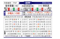 [巴西甲] 福塔雷萨vs瓦斯科达伽马