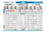 [芬超] 埃尔维斯vs古比斯