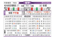 [英甲] 哈德斯菲尔德vs博尔顿