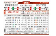 [澳超] 阿德莱德联vs悉尼FC