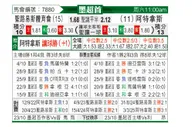 [墨超] 圣路易斯竞技vs阿特拉斯