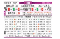 [日职联] 广岛三箭vsFC东京
