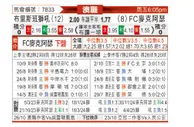 [澳超] 布里斯班狮吼vs麦克阿瑟FC