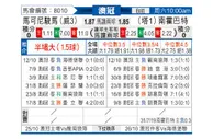 [澳锦标] 马可尼vs南霍巴特