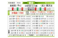 [葡杯] 查维斯vs本菲卡