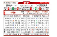 [西甲] 皇家奥维耶多vs西班牙人