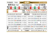 [比甲] 标准列日vs安特卫普
