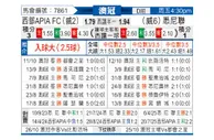 [澳锦标] 莱卡特老虎vs悉尼联盟