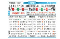 [法甲] 巴黎圣日尔曼vs斯特拉斯堡