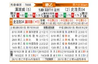 [德乙] 汉诺威96vs沙尔克04