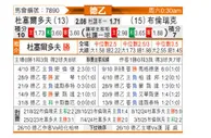 [德乙] 杜塞尔多夫vs布伦瑞克