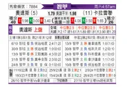 [智利甲] 奥达斯vs拉卡莱拉联