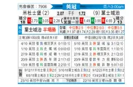 [英冠] 米德尔斯堡vs伊普斯维奇