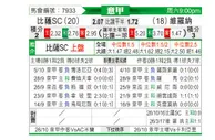 [意甲] 比萨vs维罗纳