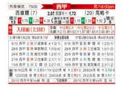 [西甲] 塞维利亚vs马洛卡