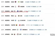 CCTV直播英超第8轮！曼城主场出击冲击榜首，利物浦对阵曼联
