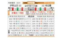 [沙特联] 达曼协作vs利雅得新月
