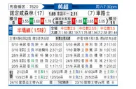 [英超] 诺丁汉森林vs切尔西