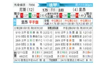 [法甲] 尼斯 vs 里昂