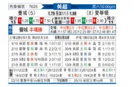 [英超] 曼彻斯特城vs埃弗顿