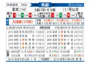 [英超] 富勒姆vs阿森纳