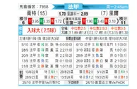 [法甲] 南特 vs 里尔