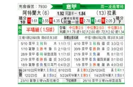 [意甲] 利物浦vs曼彻斯特联