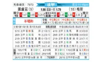 [法甲] 图卢兹vs梅斯