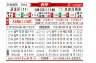 [西甲] 赫塔菲vs皇家马德里