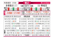 [荷乙] 多德勒支vs瓦尔韦克