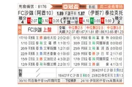 [亚冠] 沙迦vs大不里士拖拉机