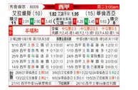[西甲] 阿拉维斯vs巴伦西亚