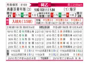 [荷乙] 埃因霍温青年队vs海牙