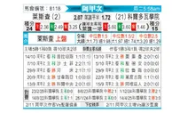 [阿甲] 利斯特雷vs科尔多瓦学院