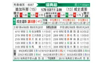 [瑞典超] 代格福什vs哈尔姆斯塔德