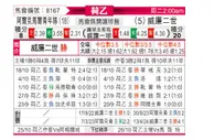 [荷乙] 阿尔克马尔青年队vs威廉二世