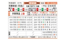 [亚冠] 阿布扎比联合vs杜海勒