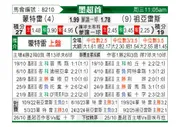 [墨超] 蒙特雷vs华雷斯