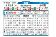 [英冠] 普雷斯顿vs伯明翰