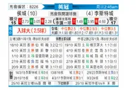 [英冠] 赫尔城vs莱斯特城