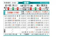 [欧冠] 纽卡斯尔联vs本菲卡