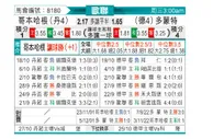 [欧冠] 哥本哈根vs多特蒙德