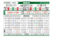 [墨超] 内卡萨vs蓝十字