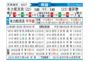 [英冠] 布莱克本vs谢菲尔德联队