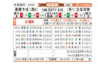 [亚冠] 墨尔本城vs武里南