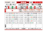 [亚冠] 上海申花vsFC首尔