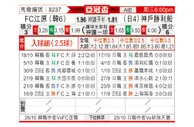 [亚冠] 江原FCvs神户胜利船