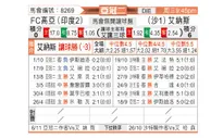 [亚冠] 果阿vs利雅得胜利