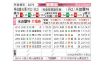 [欧联杯] 特拉维夫马卡比vs中日德兰